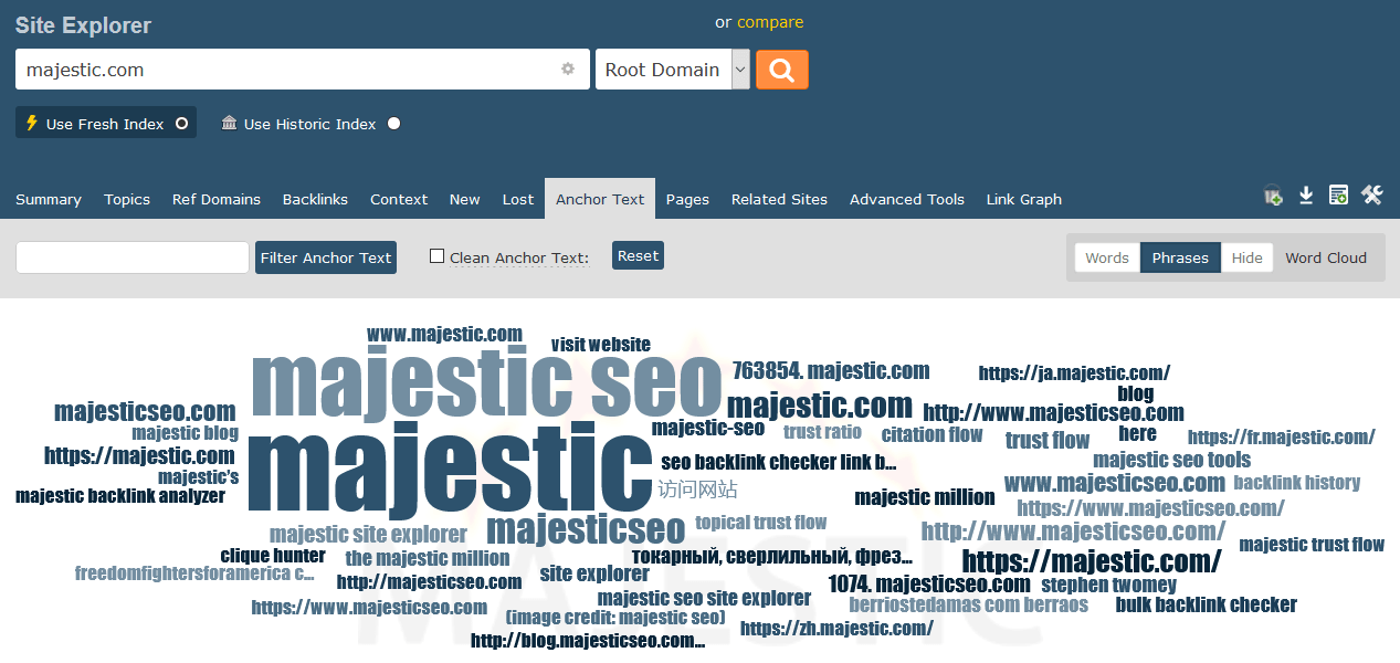 The Majestic Phrase Word-Cloud