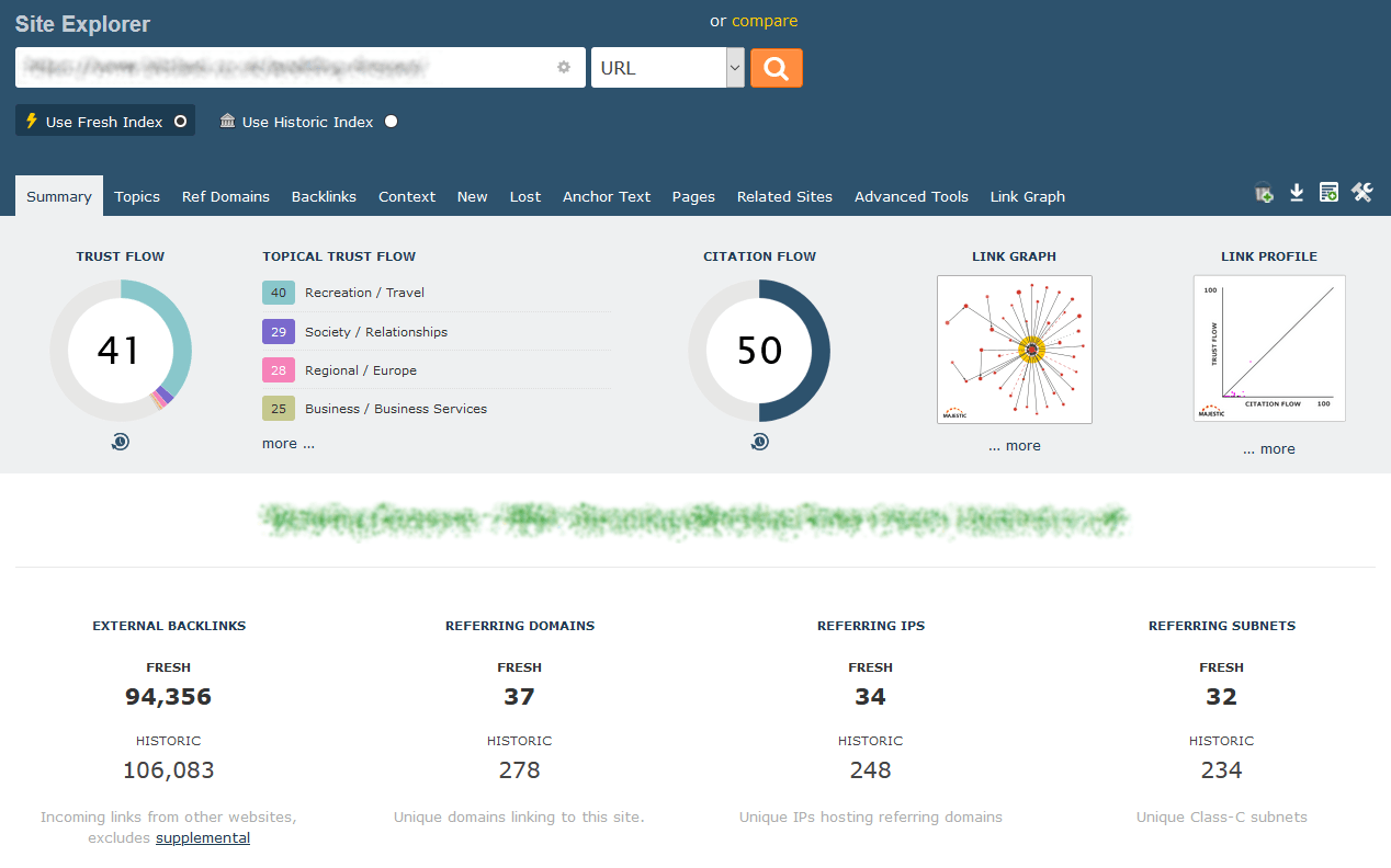 Values of Trust and Citation Flow for a given website