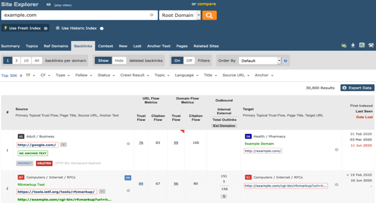 Backlinks Report Panel