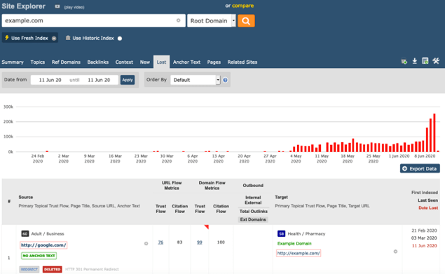  Check backlinks - the deleted links report