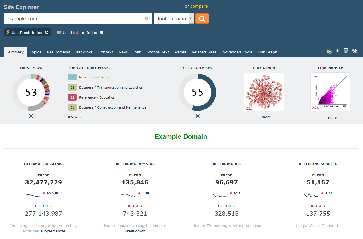 Summary View of the control panel