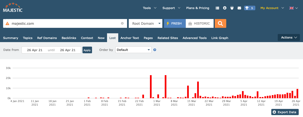 Screenshot of the Lost backlinks report