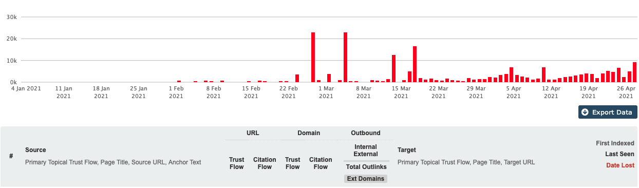 Lost backlinks table header reporting backlink timeline (first indexed, last seen, date lost)