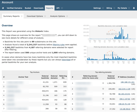 Majestic Backlink summary Reports