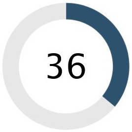 Citation Flow Metrics data - Majestic.com