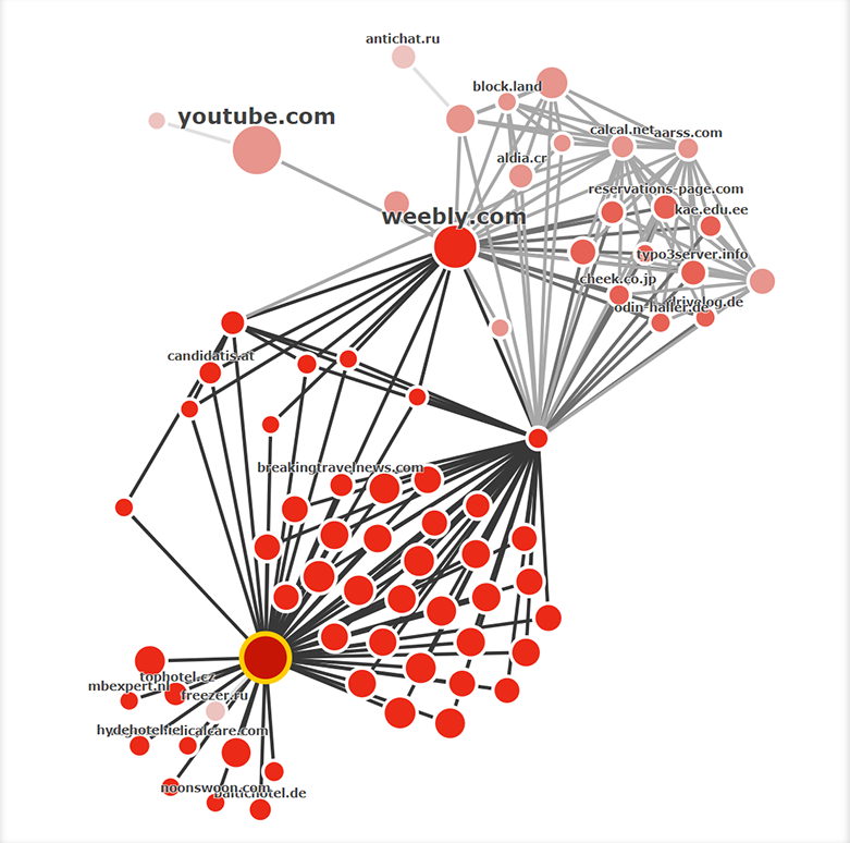 Link Graph data - Majestic.com