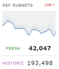 Referring Subnets data - Majestic.com