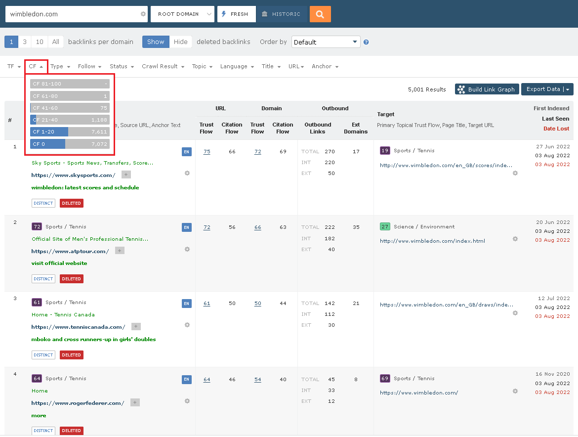 Backlink Checker Filtering by Citation Flow.