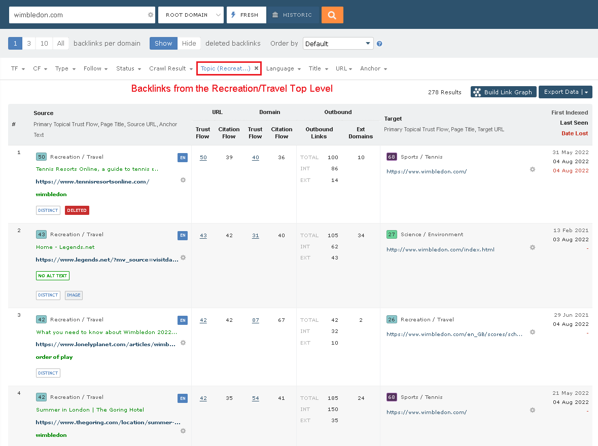 Backlink Checker Filtering by Topical Trust Flow 