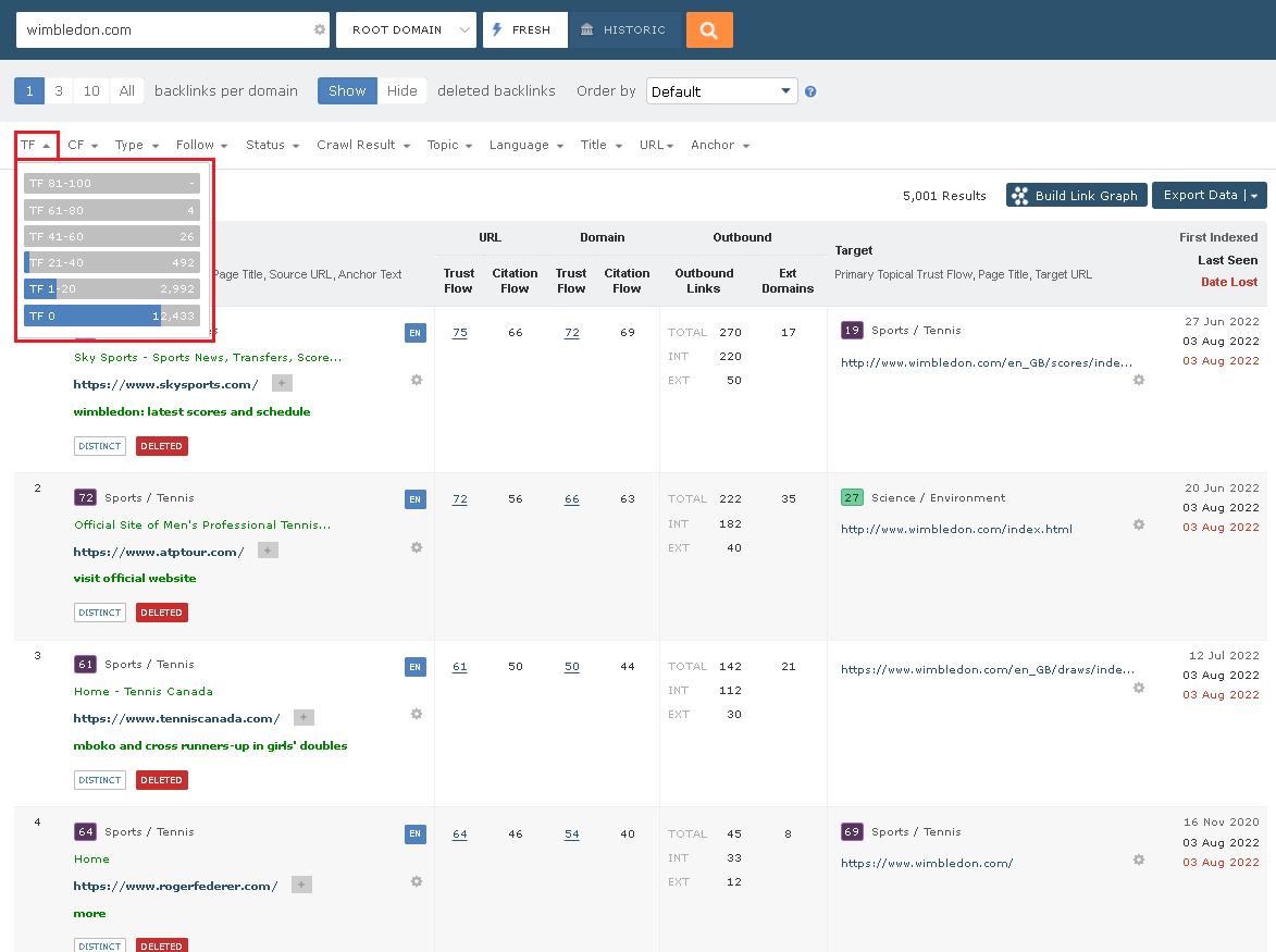 Backlink Checker Filtering by Trust Flow.