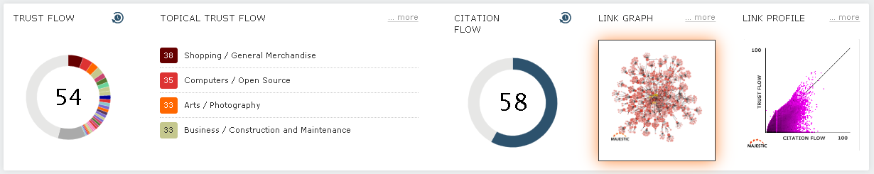 Majestic Link Graph on Site Explorer Home Page