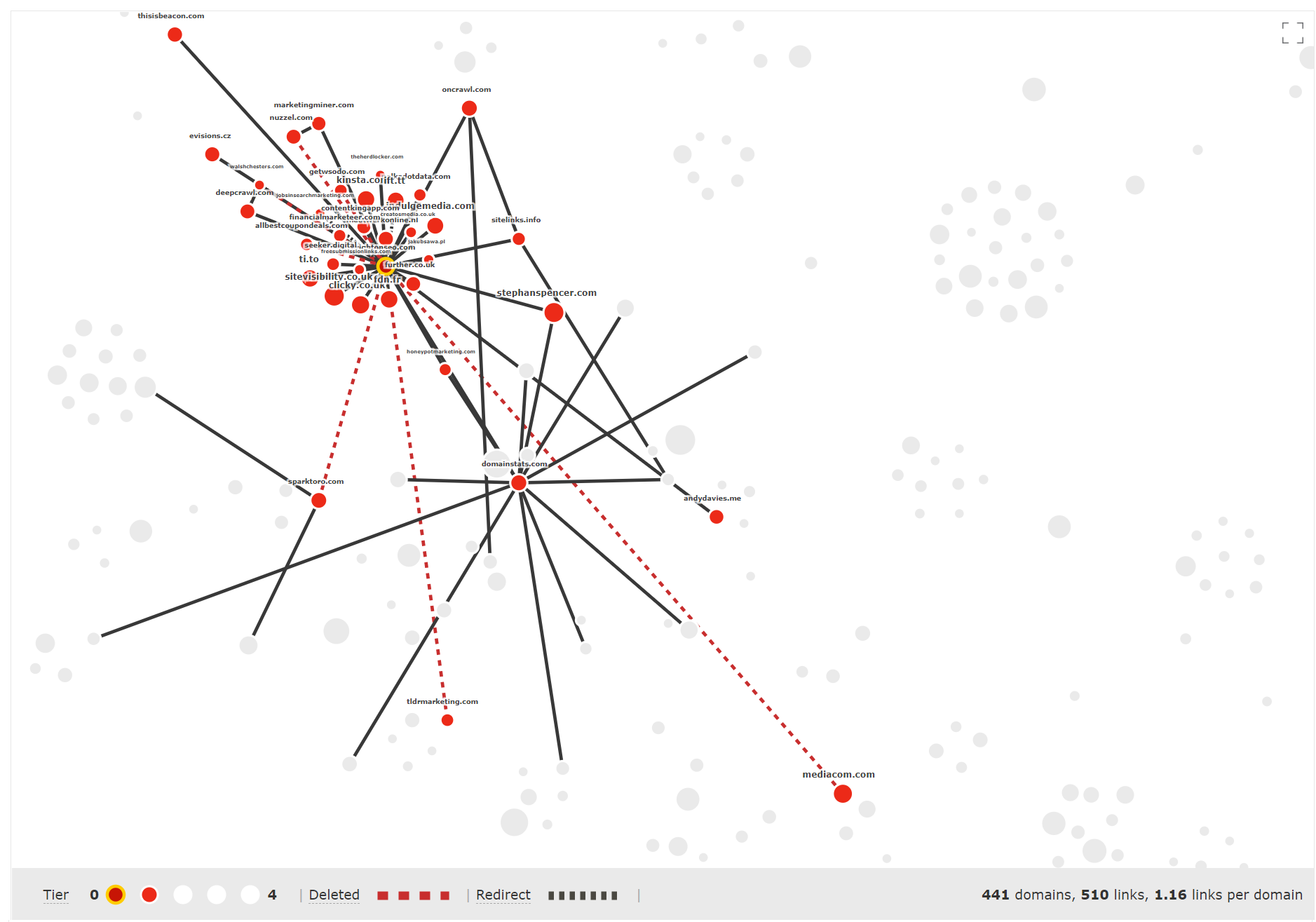 Link Graph showing only Tier 1 backlinks