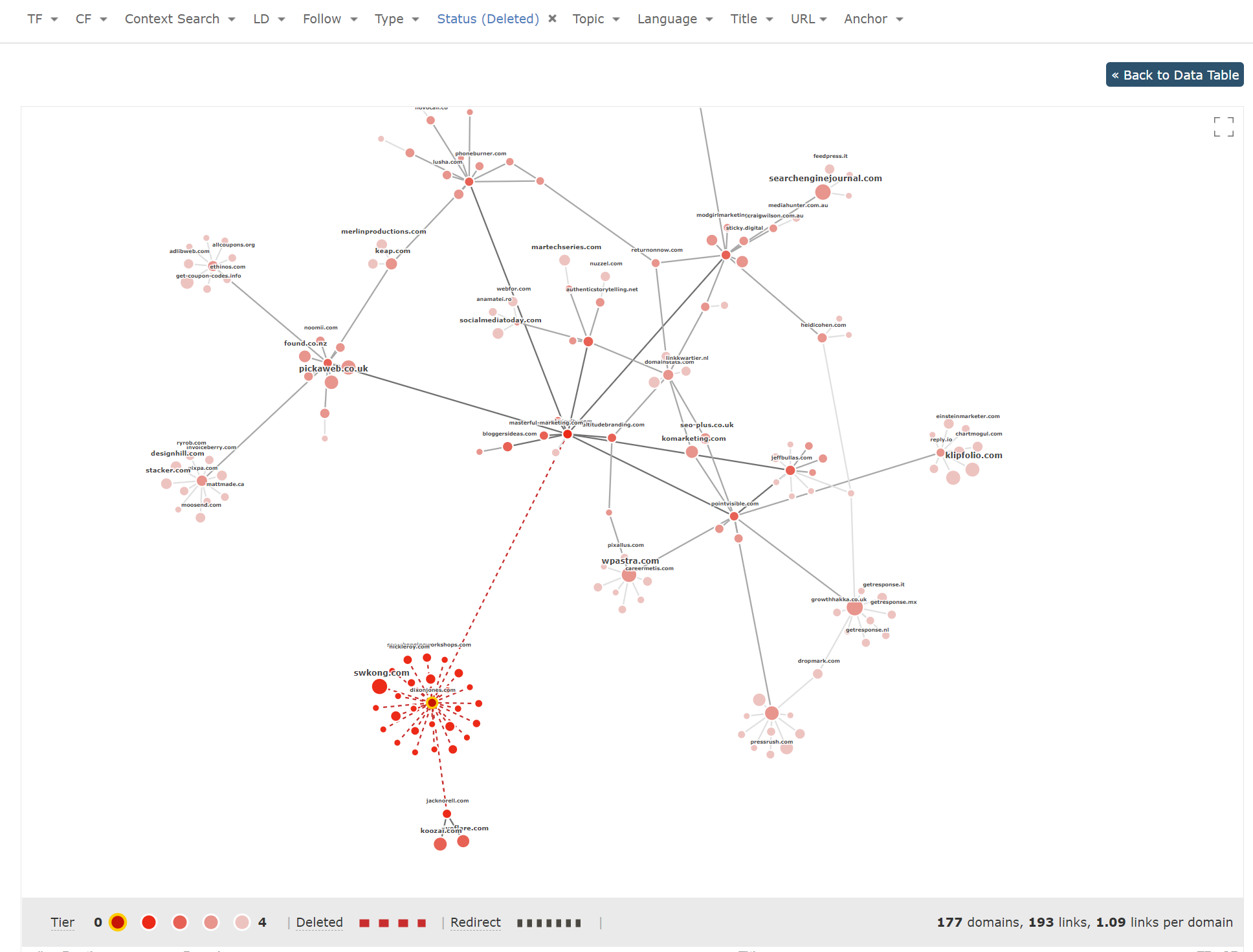 Link Graph of deleted backlinks