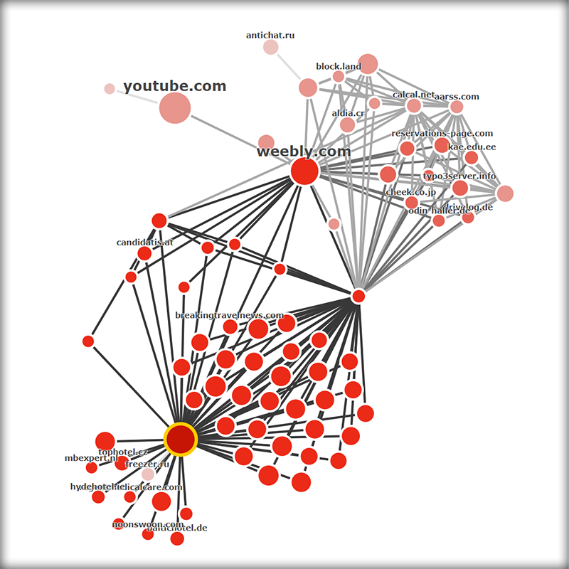 Example image of a Link Graph