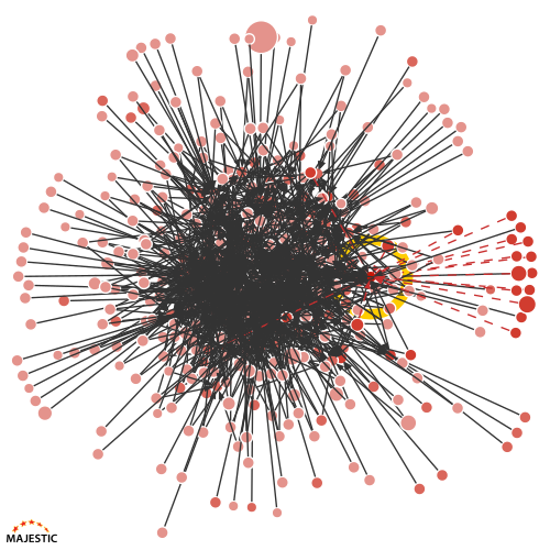 Example of a Link Graph for a SPAM Backlink Profile