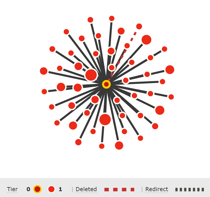 Link Graph without Tier 2 nodes