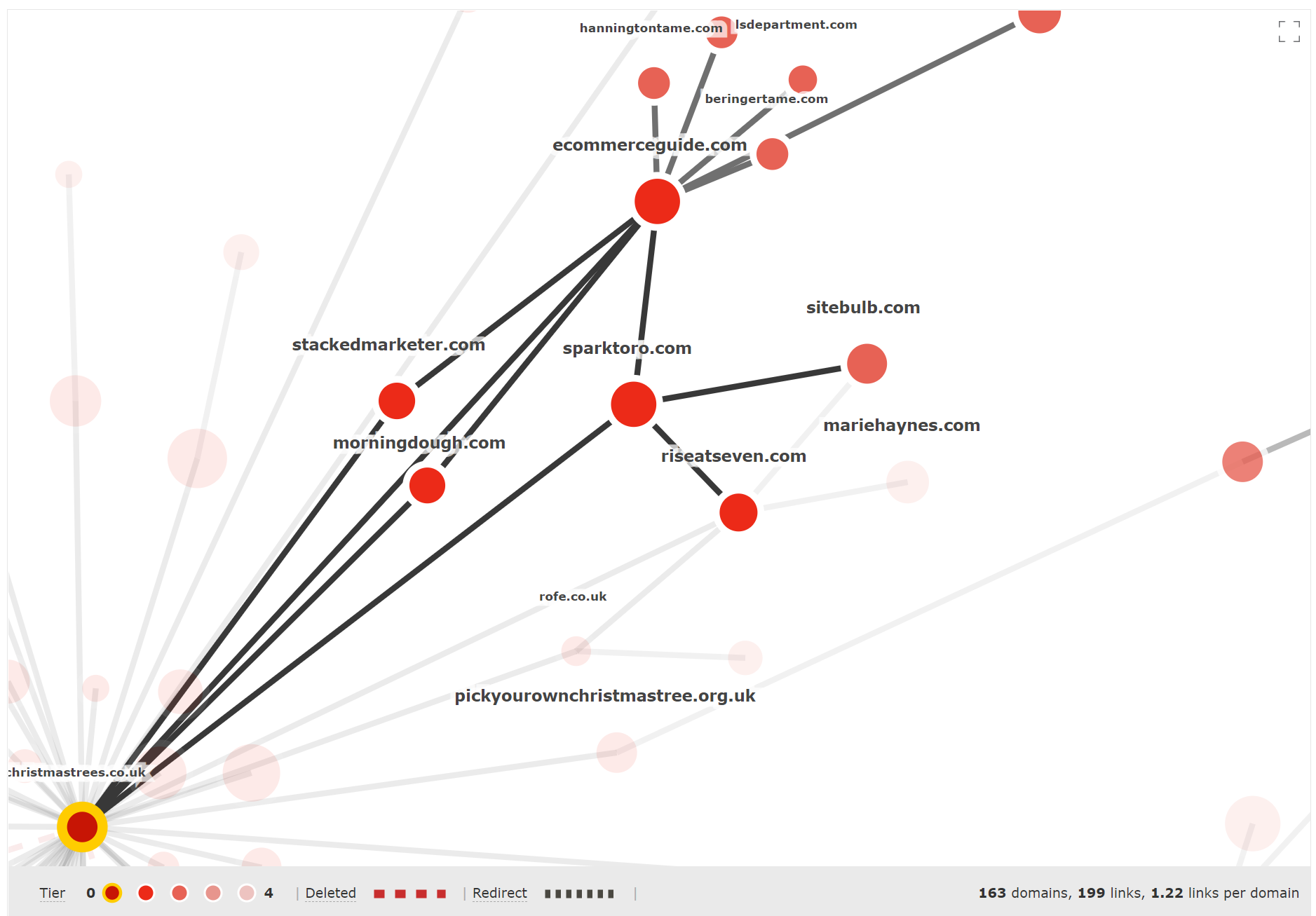 Image of a link graph for Link Building Activities