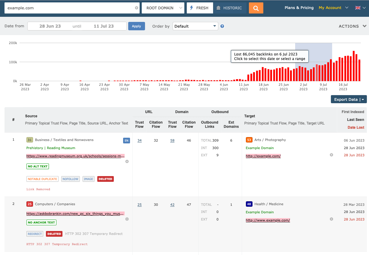 Majestic Site Explorer Lost Links report for a custom date range.