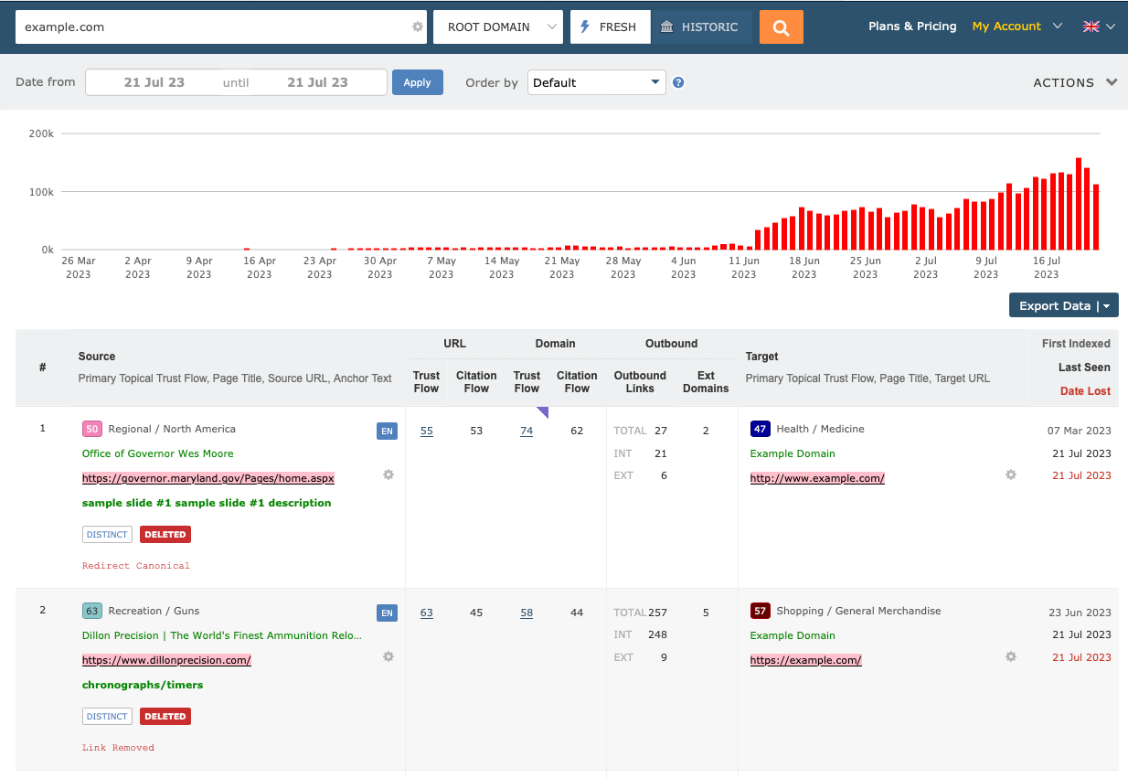 The Majestic Lost Links Page in Site Explorer reporting lost backlinks data for example.com