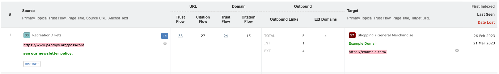 Screenshot of the dataset for a new link identified by the Majestic Crawler