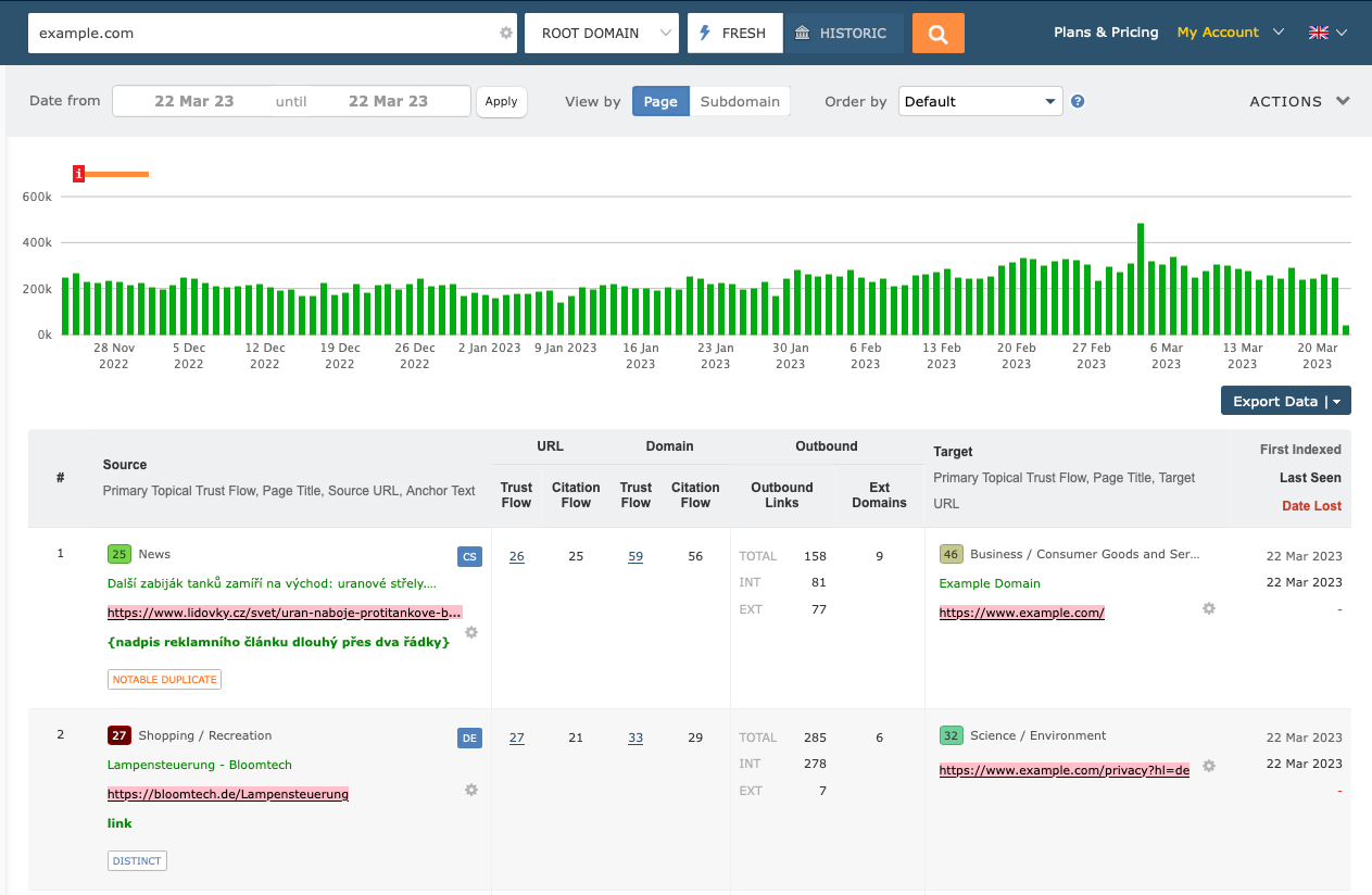 The New Backlinks Page in Site Explorer reporting data for example.com