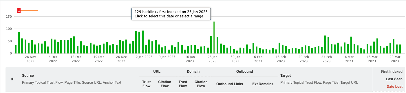 Screenshot of The New Backlinks Page, from The Majestic Site Explorer