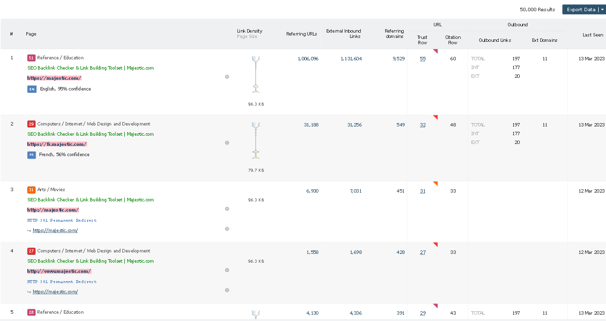 Pages of Majestic main view, a list of the most powerful pages on the domain being analysed.