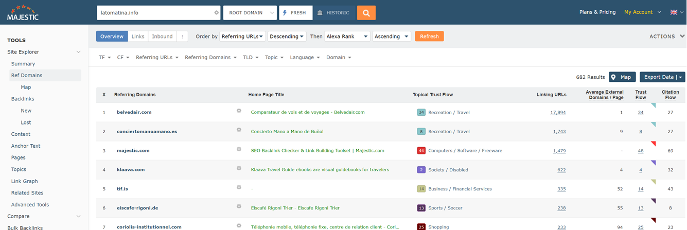 View of The Majestic Free Referring Domains Checker (Overview Data)