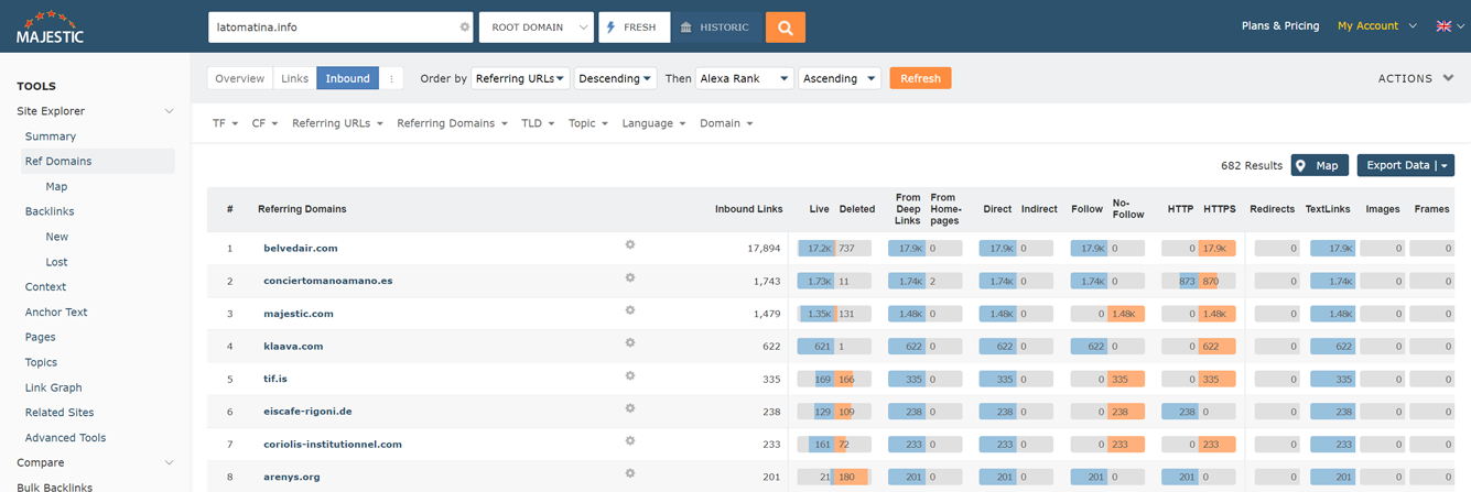 Inbound Links View of Referring Domains