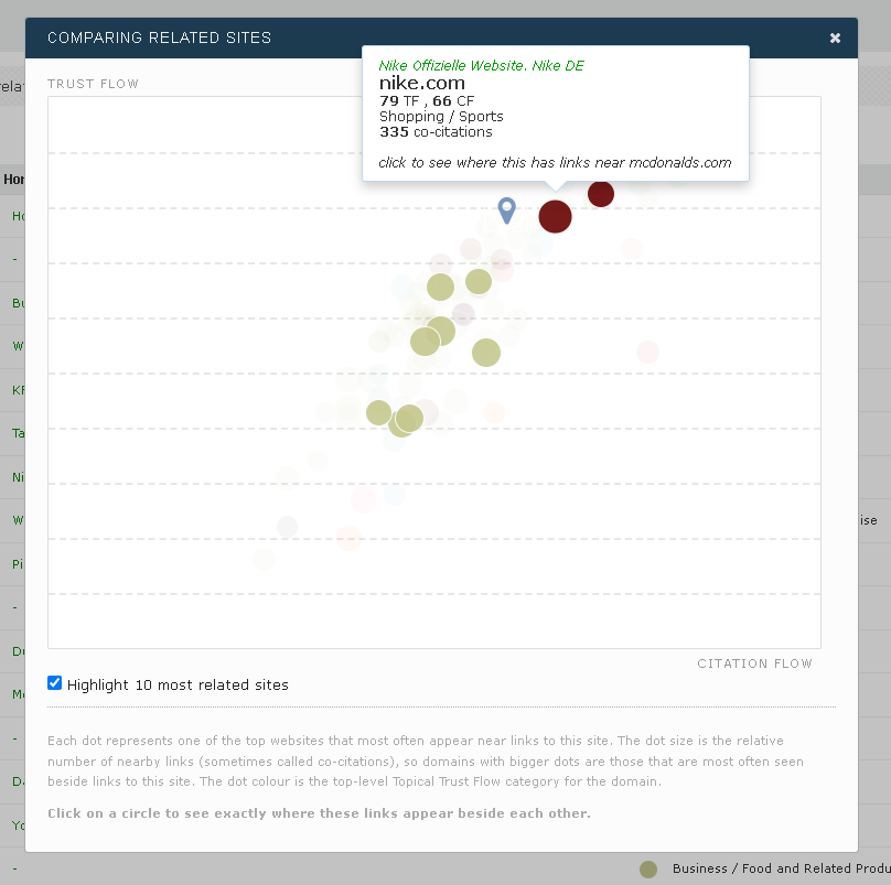 Information for node on the mcdonalds.co.uk Related Sites scatter graph