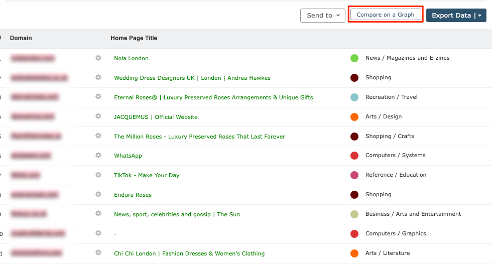 Scatter Graph View of Related Sites Data - Majestic.com