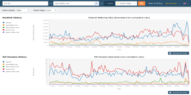 Majestic Backlink History screen