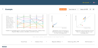 Majestic Campaigns Dashboard