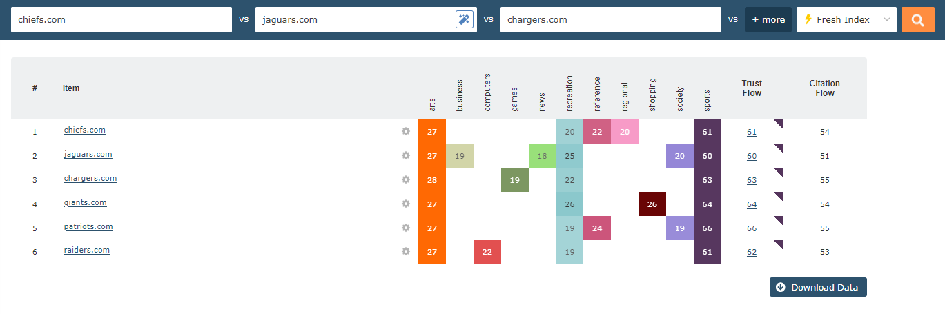 Majestic Compare Topics screen