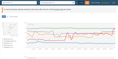 Majestic Flow Metrics History screen