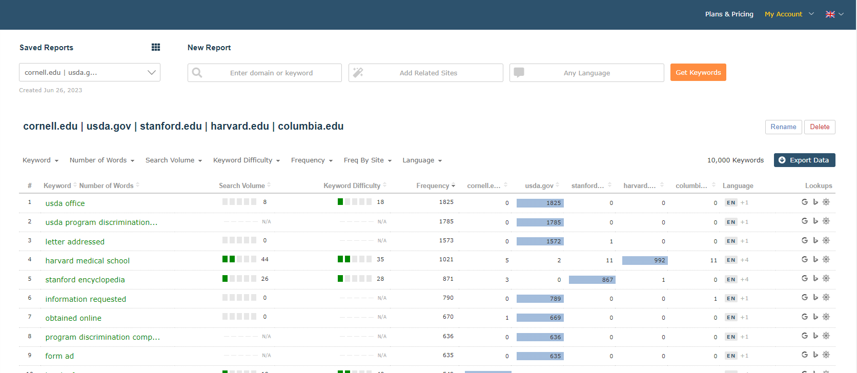 Majestic Keyword Generator screen