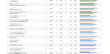 Search Explorer Ranking Factors graph view