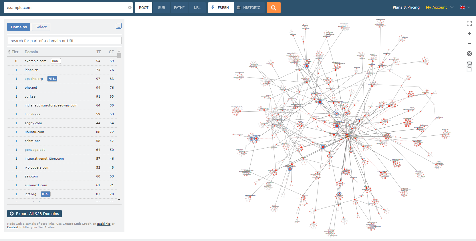 Majestic Site Explorer Link Graph screen