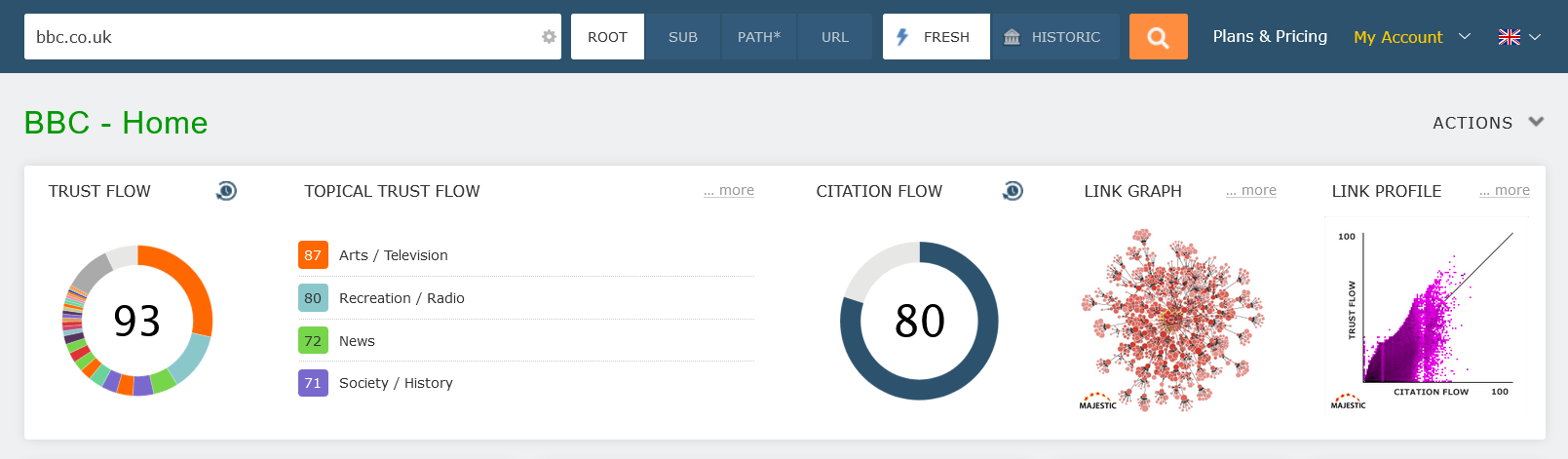 A screenshot of the BBC's Topical Trust Flow based on website backlink profile