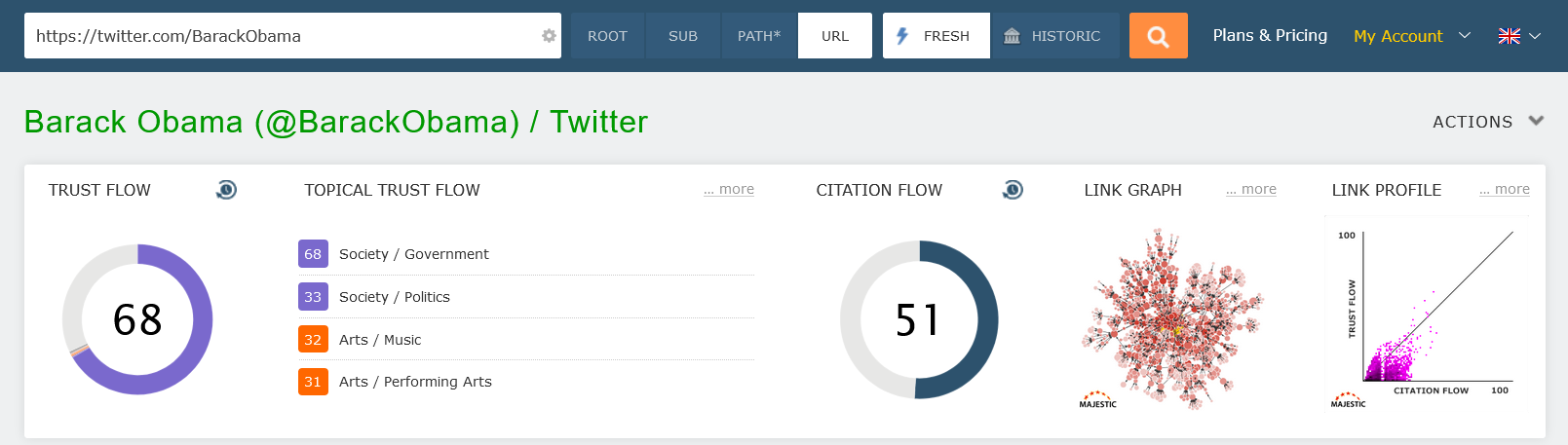 Topical Trust Flow of Former U.S. President Barack Obama (Topic Clustersand scores)