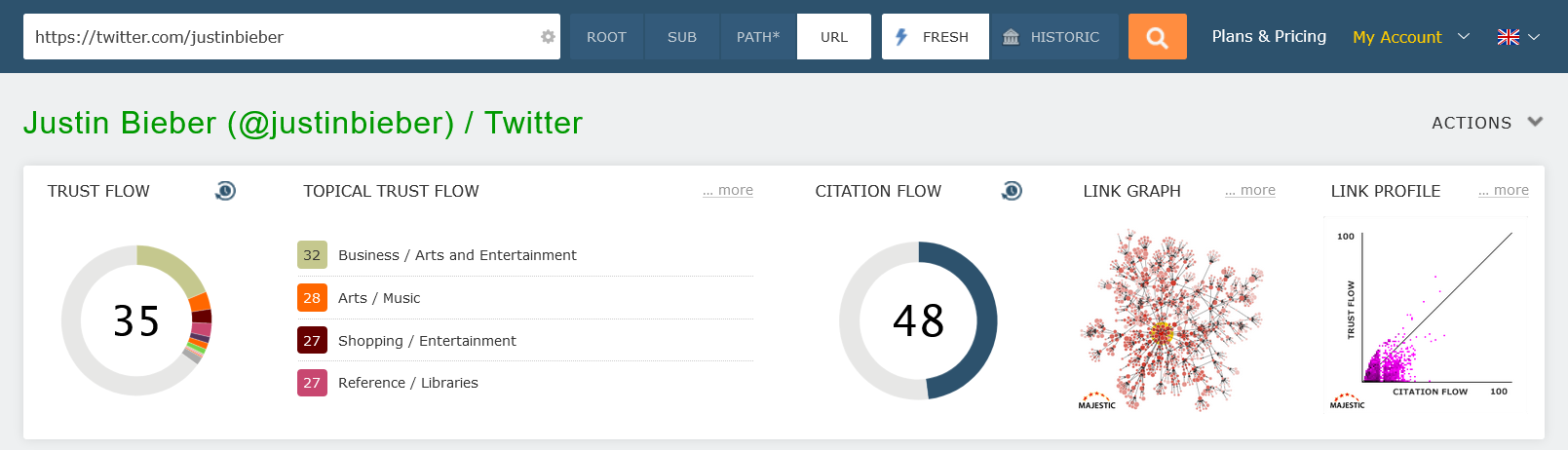 Topical Trust Flow of Canadian singer Justin Bieber (Topic Clustersand scores)