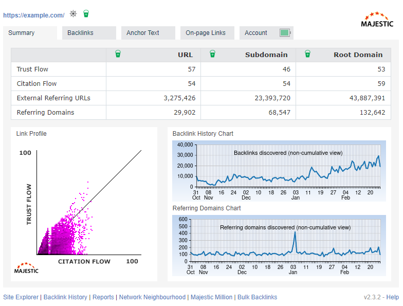 Free metrics on Majestic browser plugin