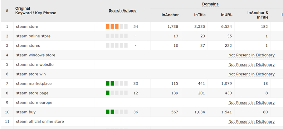 Keyword Checker Tool Image