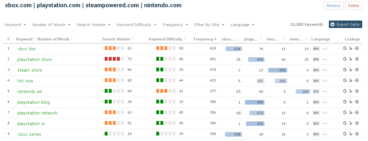 Keyword Report Image