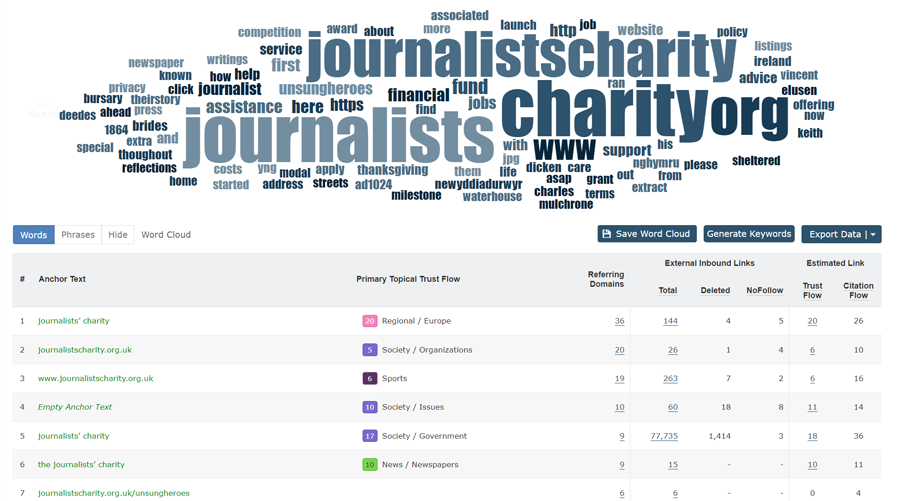 Majestic Site Explorer Tool for Anchor Text Analysis