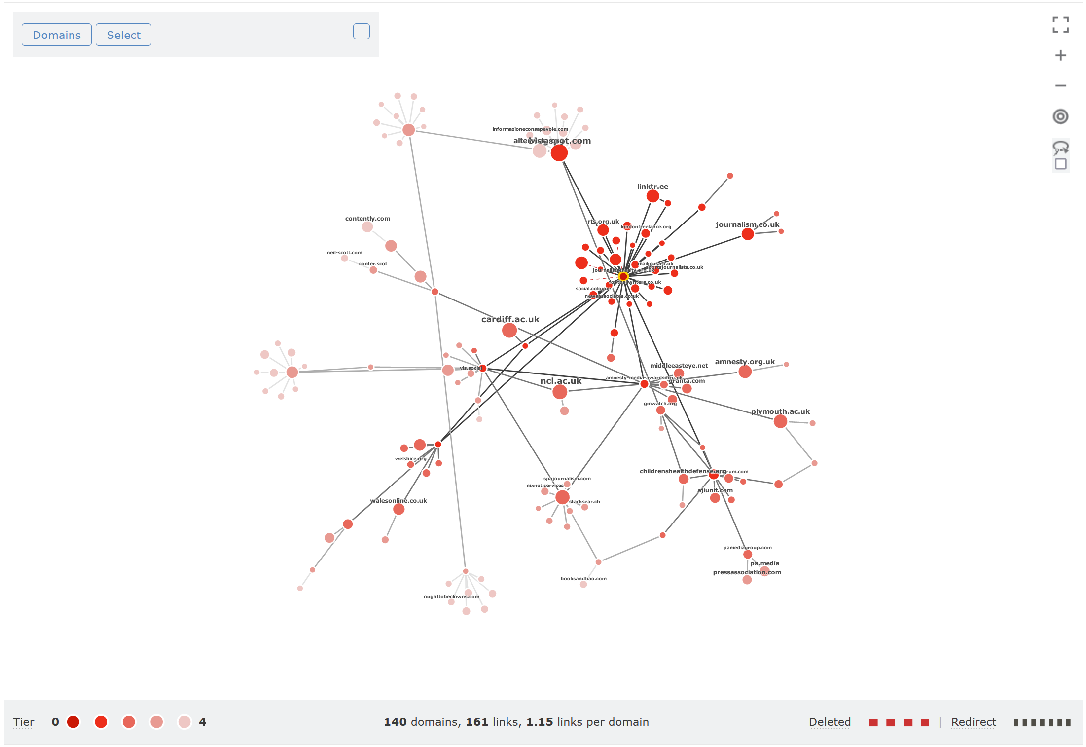 Majestic Link Graph research tool