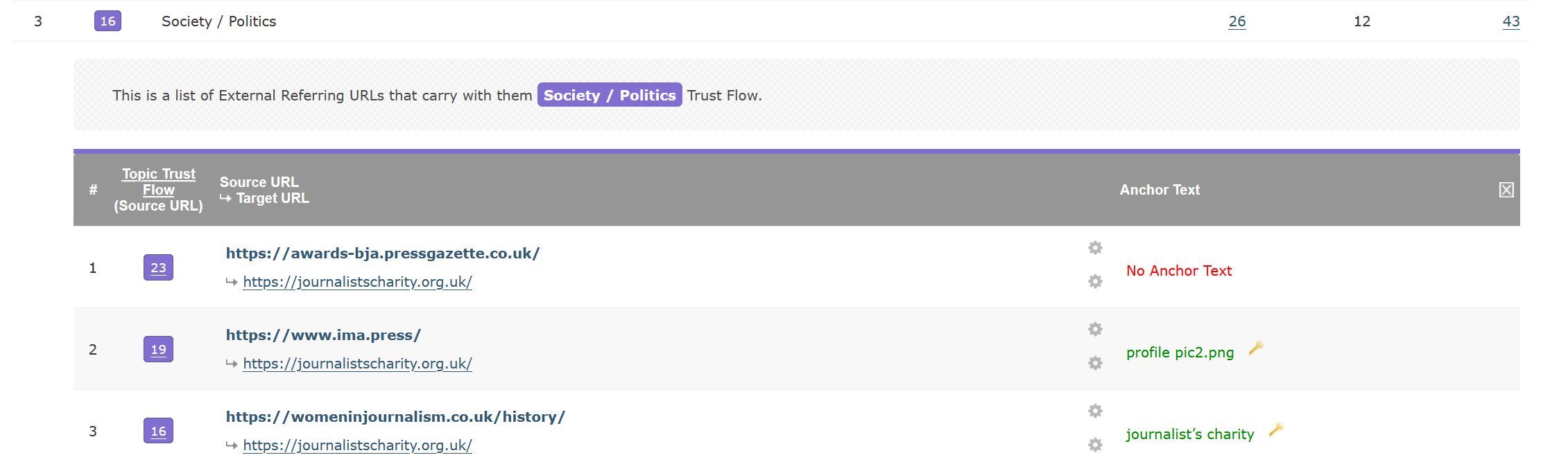 Majestic Topic Trust Flow